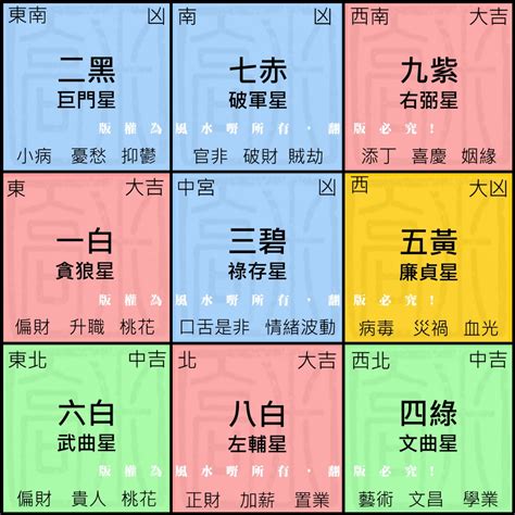 蘇民峰九宮飛星|2024